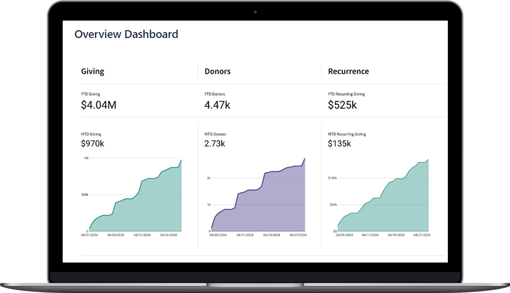 VG-Insights-Overview-Dashboard